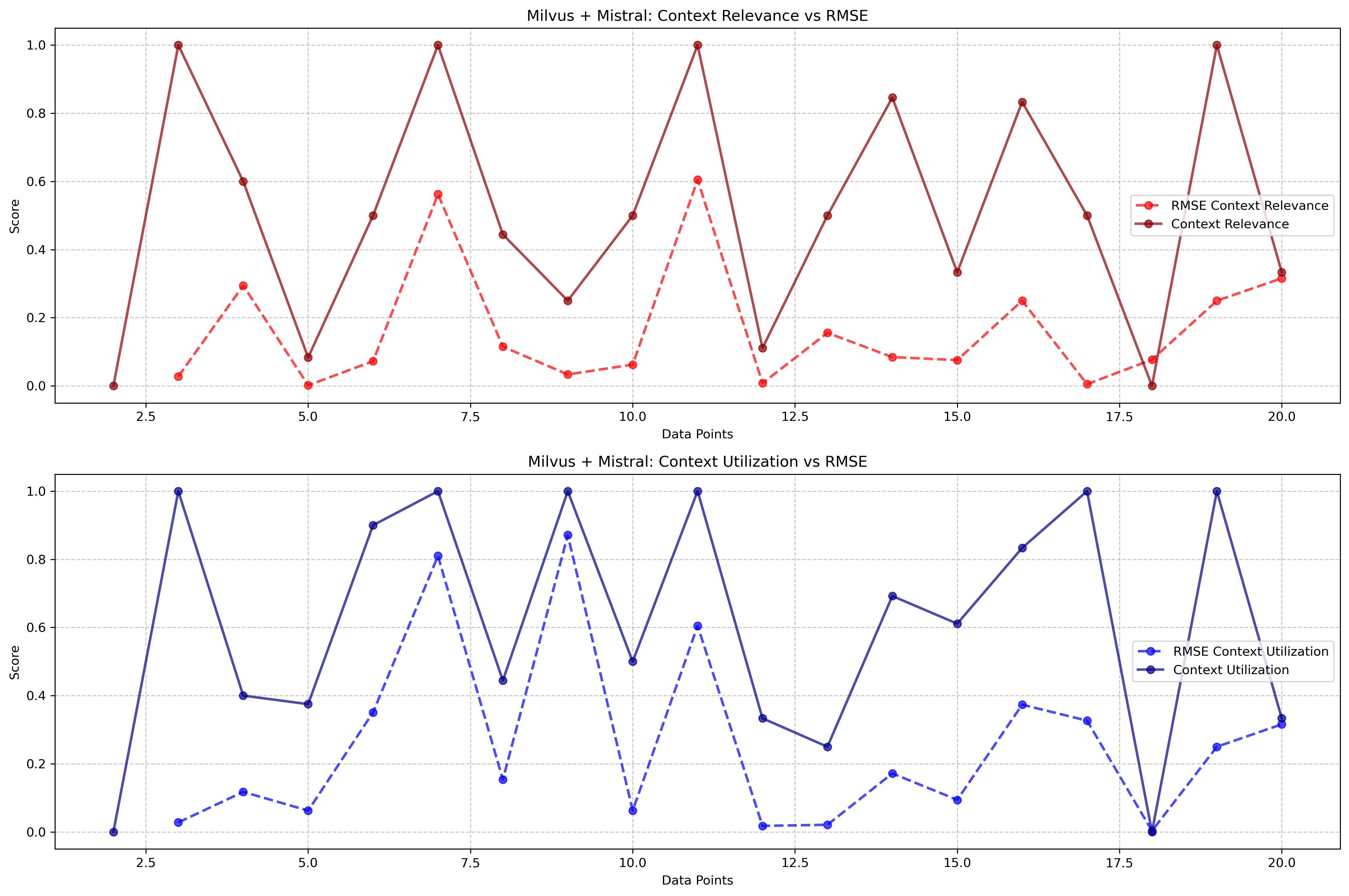milvus_mistral_plots.png